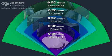 best fov vr headset|vr headset resolution comparison 2023.